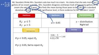 7.4 Hypothesis Testing Means--Large Samples