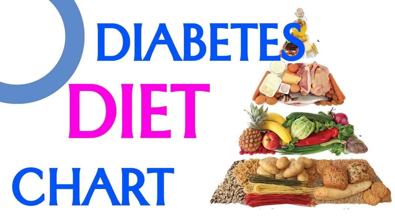 Diabetes Diet: Pagkain Para Iwas Sakit - ni Doc Liza Ong ...