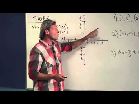 Slopes in Pre-algebra