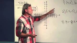 Slopes in Pre-algebra