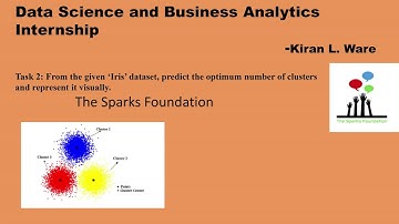 The Sparks Foundation: Task 2- Unsupervised Learning (K-Means Clustering) - Iris Dataset