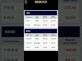 Resultat Et Rapport Quinte Vincennes 05 01 2025 PMU Resultat Et Rapport Quinte Vincennes 05 01 2025 PMU