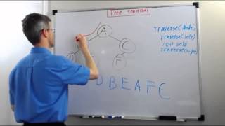 Tree Traversal:  In-Order Traversal