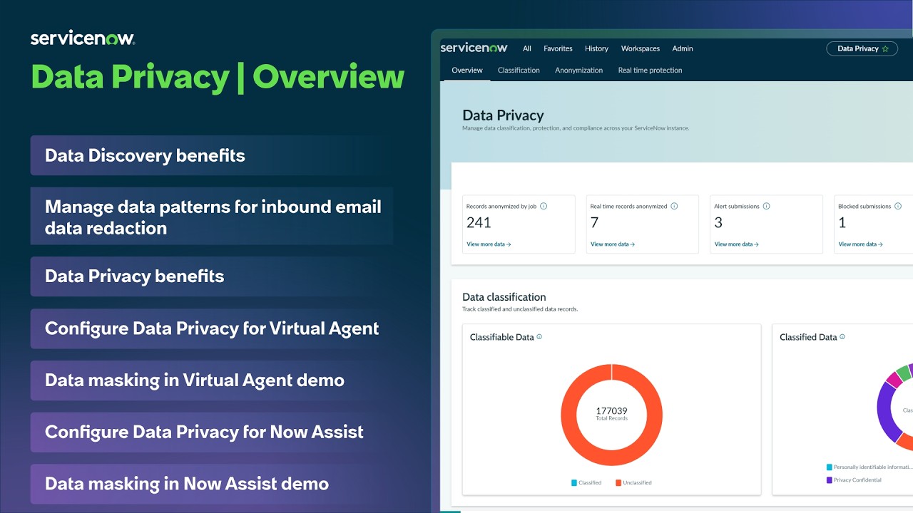 Data Privacy | Overview - YouTube