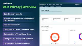 Data Privacy | Overview