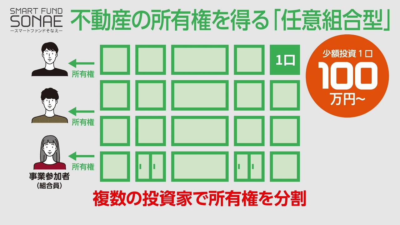 東証上場企業tsonの不動産小口化商品 スマートファンドsonae Tson ティーソン