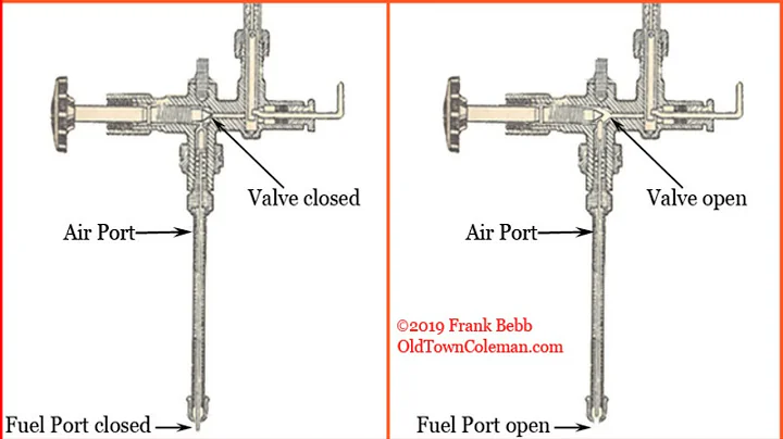 How a Coleman Lamp, Lantern and Stove Works - Theory of Operation Part 2 - From Gas to Gas