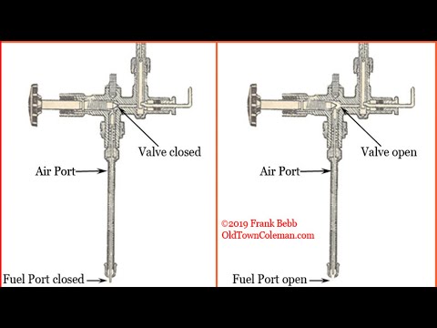 Theory of Operation Part 2: How a Coleman lamp, lantern and stove works - From gas to gas