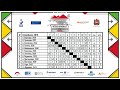 Обзор Суперфинала чемпионата России по шахматам 2018