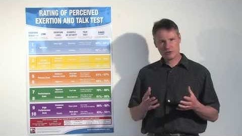 Rating of Perceived Exertion