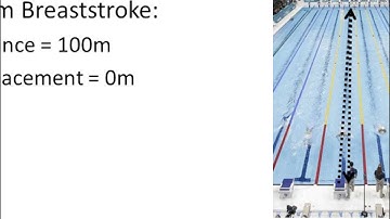 EXSC120 Concept Module 2 - Distance vs Displacement