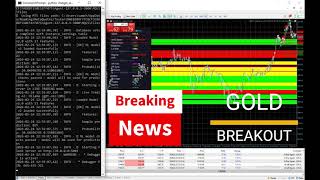 AI Trading Gold in High Volatility | MetaTrader 5 + ChatGPT Hybrid EA