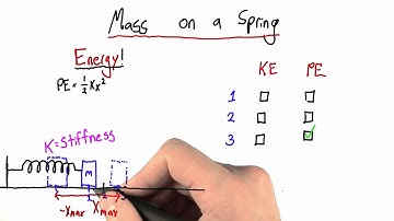 Mass on a Spring - Intro to Physics