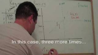 Regression 1: Slope and intercept