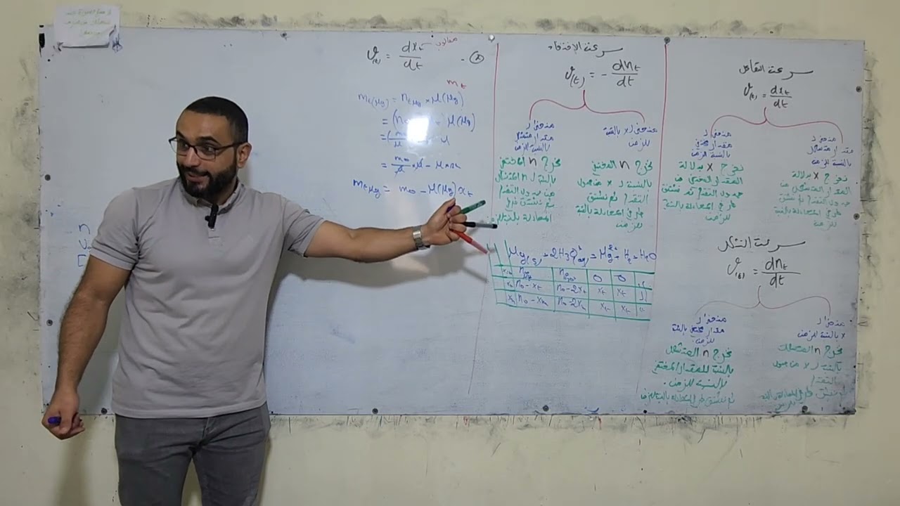 المتابعةالزمنية - التمكن من السرعات اللحظية