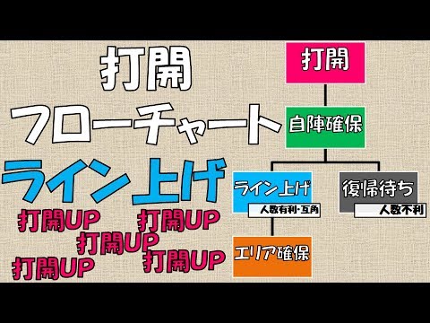 Mario1st Tv 解説 攻略