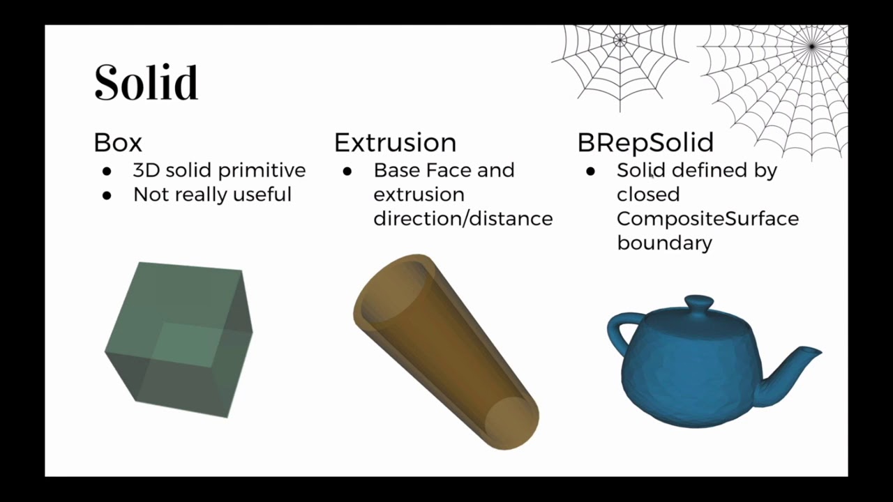3D Data Transformation: Solids - YouTube