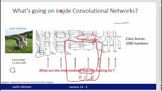 14. Visualizing and understanding - 14.0 Intro
