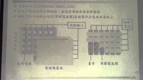 B7-10液晶顯示器的驅動方式M2U00389 - 天天要聞