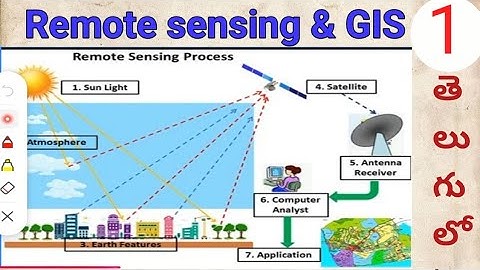 Introduction to Remote Sensing and remote sensing Process #RS&GIS#In Telugu