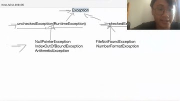 verifying Exception Handling with Method Overriding with Java example