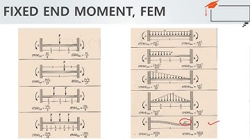 Moment Distribution Method - Example 3 (Settlement) Part 1/2