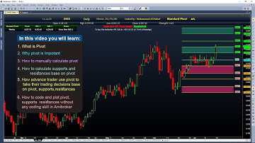 What is Pivot ? how to calculate it with it