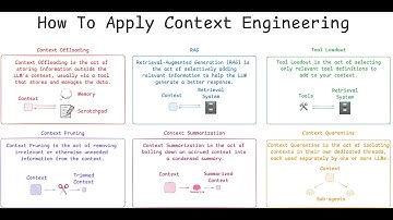 How to apply context engineering