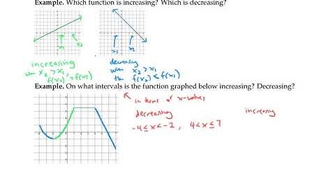 Increasing and Decreasing Functions