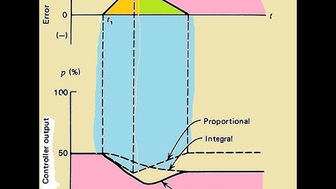 COMPOSITE CONTROL MODES