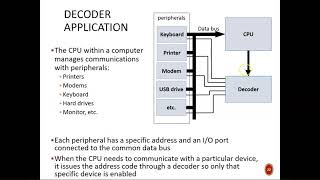 Digital Design (120 6a3) Combinational Circuit: Decoders 1