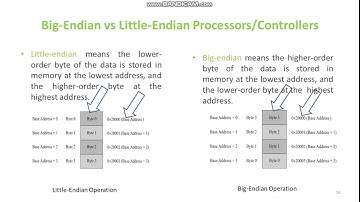 4. Core of the Embedded Systems - Part 2