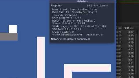 2D Platform Controller Performance
