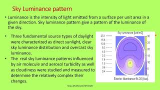 Daylighting