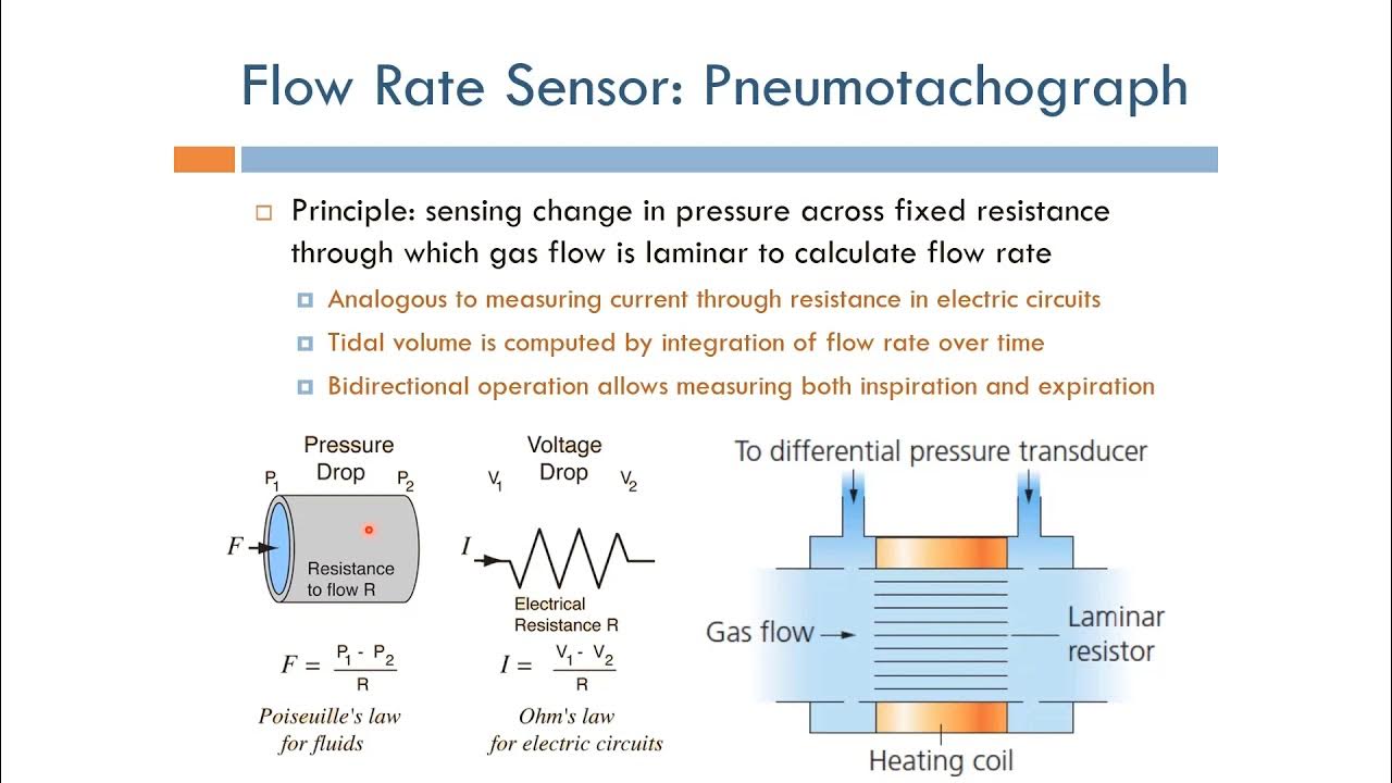 Anesthesia Pneumotachograph Flow Rate Sensor (English Narration) YouTube
