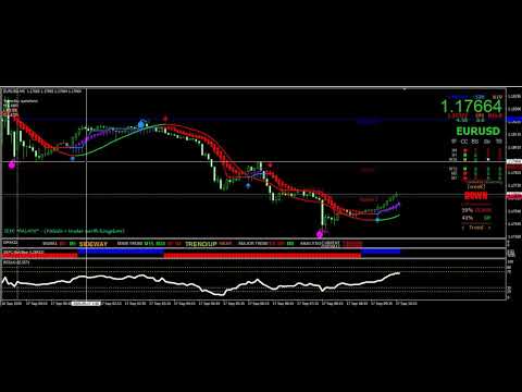 mt4 buy sell signal indicator | mt4 buy sell arrow indicator | forex trading for beginners | Scalper