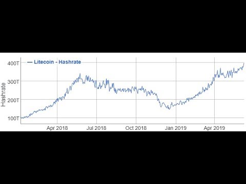 Litecoin Hashrate All Time High With Rising Price