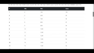 Angular Upload Read CSV
