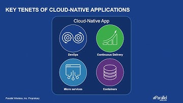 An Introduction to the Cloud-Native Concept