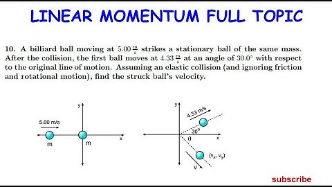 Linear Momentum made Simple