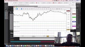 Complete demo of powerful Dukascopy Visual Jforex for algo forex trading