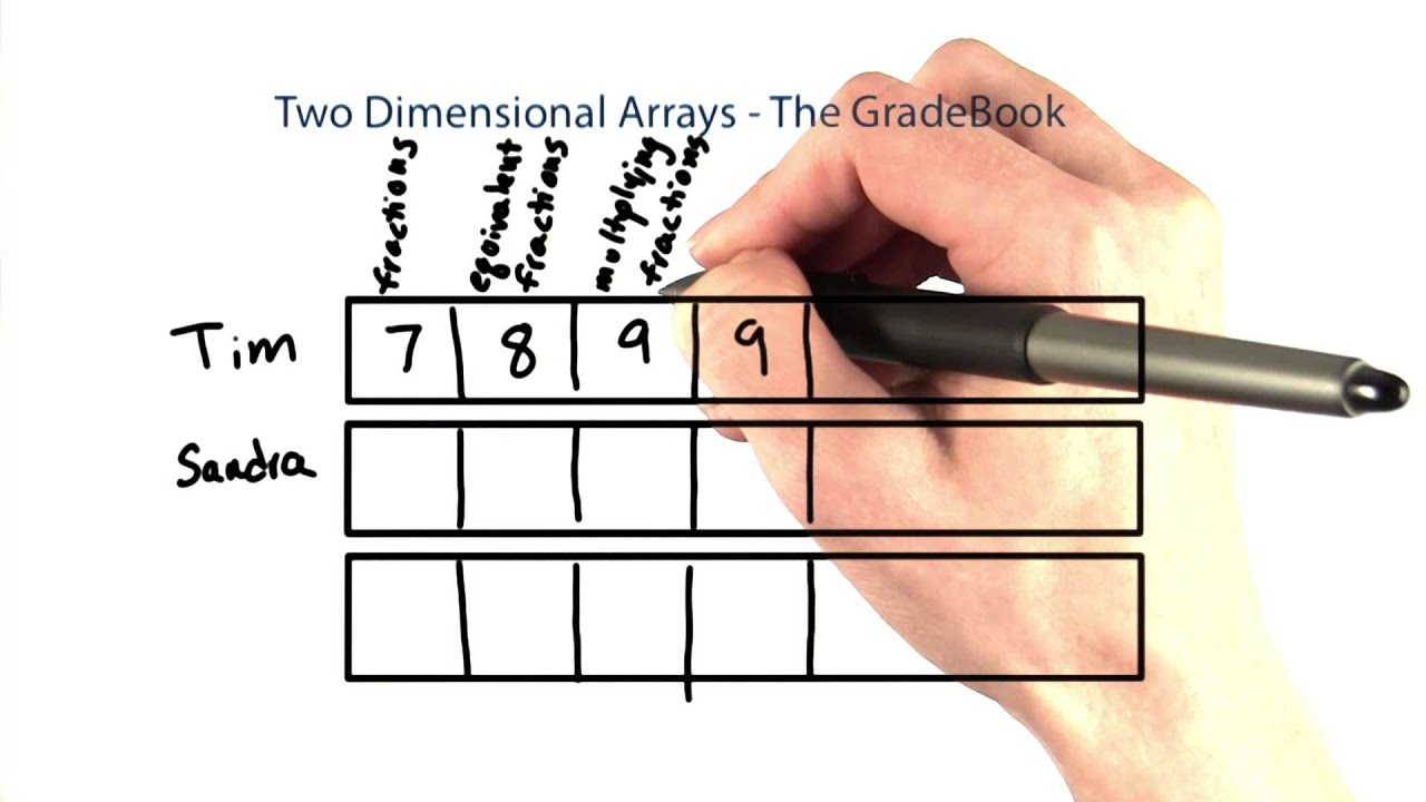 Dimensional array. Two dimensional array java. Two dimensional array. Two-dimensional. Twodimensional array java.