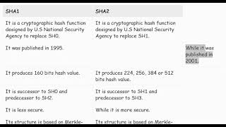 Difference Between Sha1 And Sha2 Secure Hash