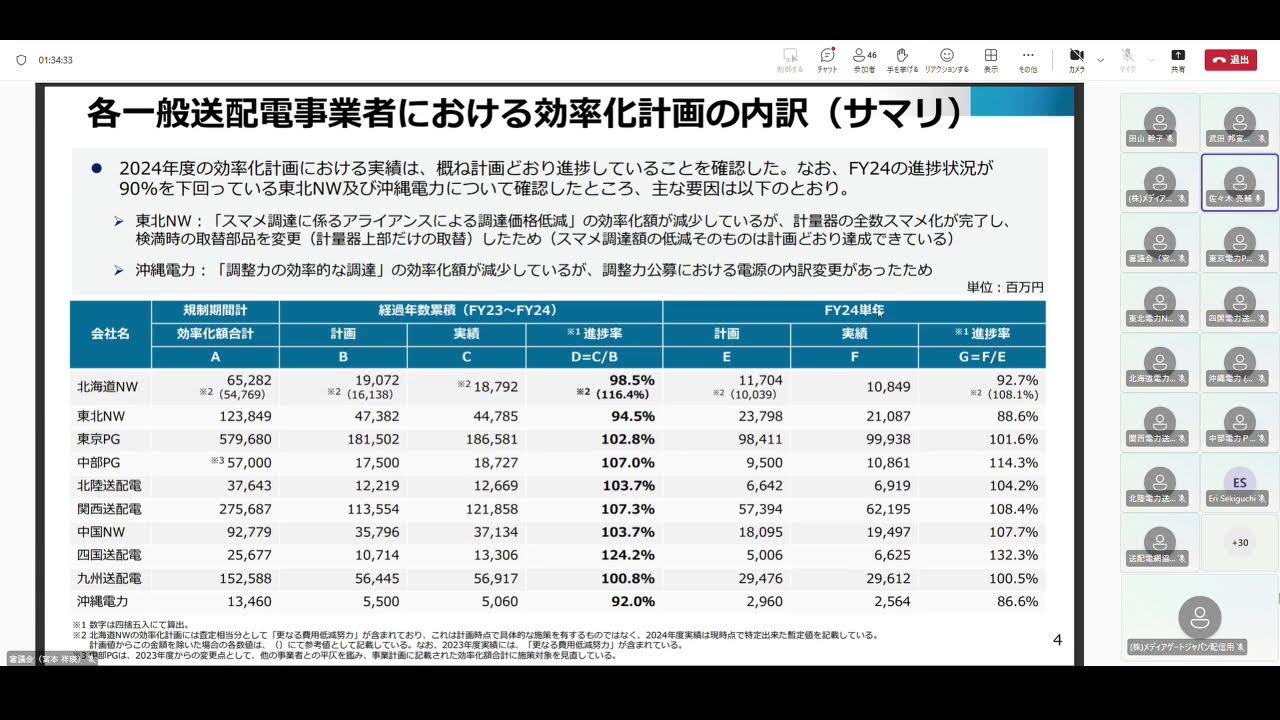第67回料金制度専門会合 - YouTube 第67回料金制度専門会合 - YouTube