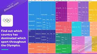 Olympics- Data visualization