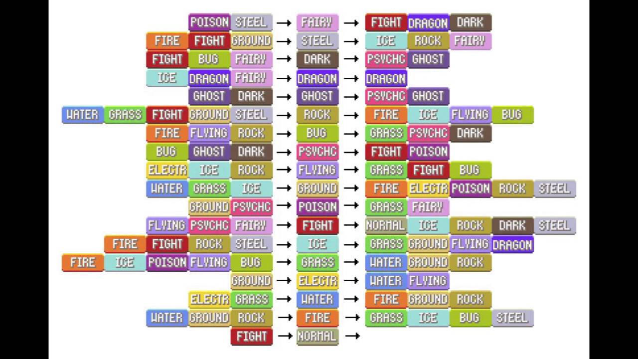 Pokemon Red Type Chart Gen 1