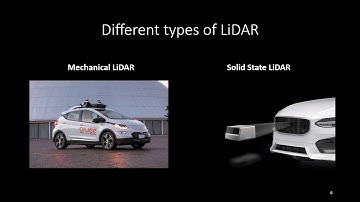 Introduction to LIDAR