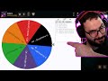 Gwent | ¿QUÉ MAZO NOS TOCARÁ? 🎰 La ruleta elige por mí 🔥 (Gameplay Gwent)