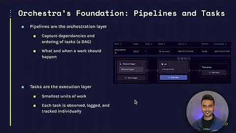 Orchestra & dlt: Part 1 - Introduction
