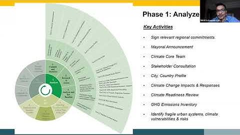 Climate Change and Cities: Learning Series | Session 7: Inclusive Climate Action Planning